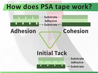 How does Pressure Sensitive Adhesive Tape work?