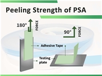 Let's talk about Adhesion of PSA |Peeling strength