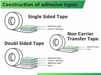 Understand PSA tape and its benefit